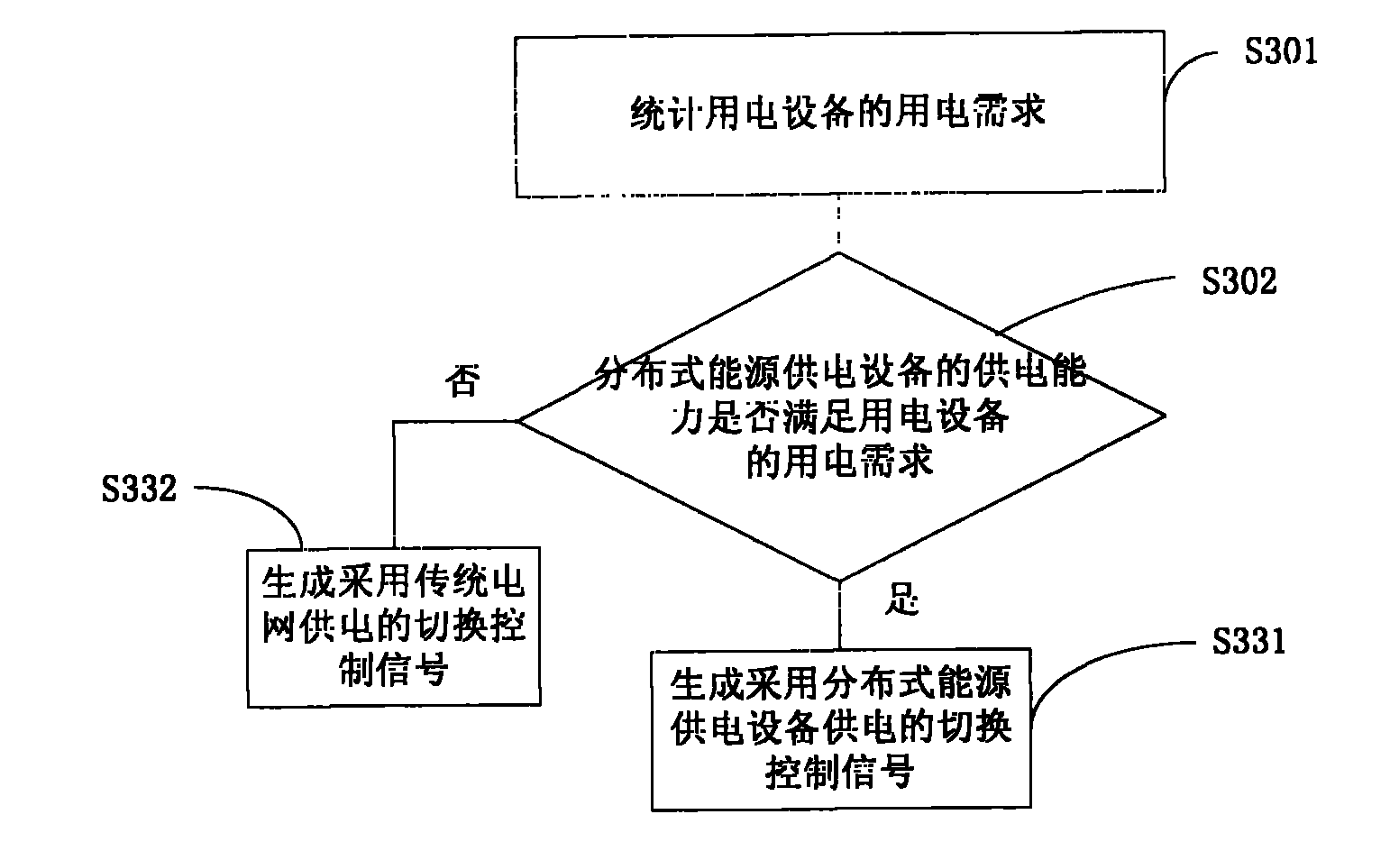 Power grid system and power grid system-based power utilization management method