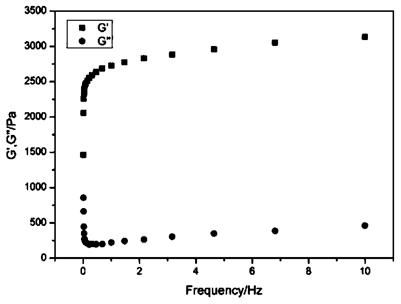 Hydrated powdered phospholipid