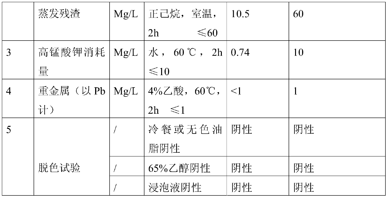 Special functional material for food package and preparation method of special functional material