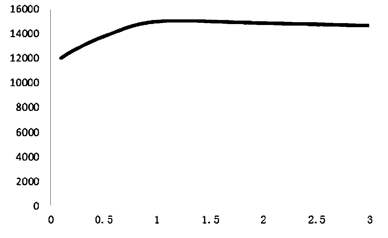 Method for measuring ethephon residual quantity in fruits and vegetables