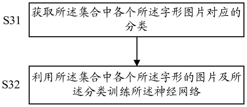 Font code generation method and device, font code, storage medium