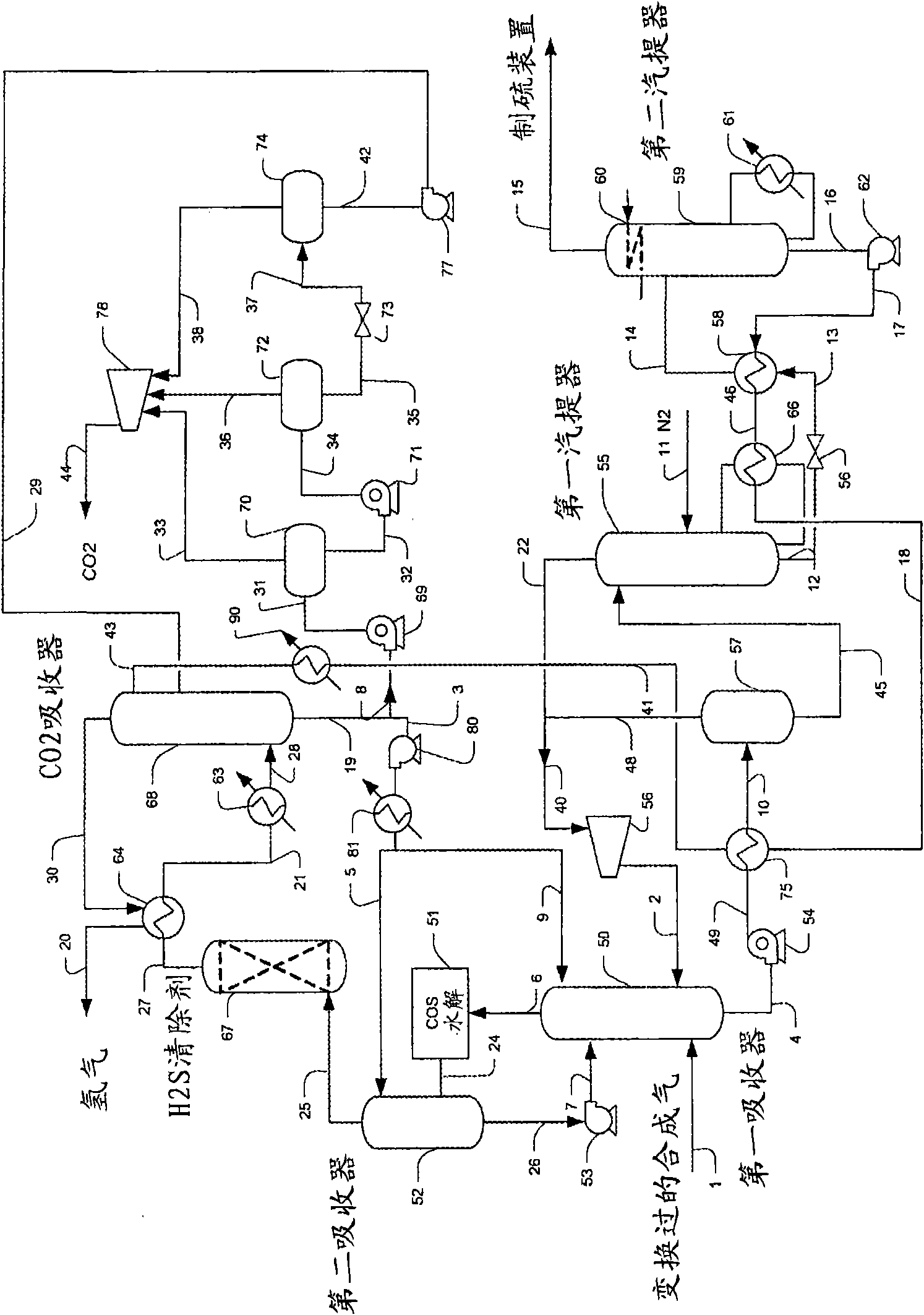 Configurations and methods for carbon dioxide and hydrogen production from gasification streams