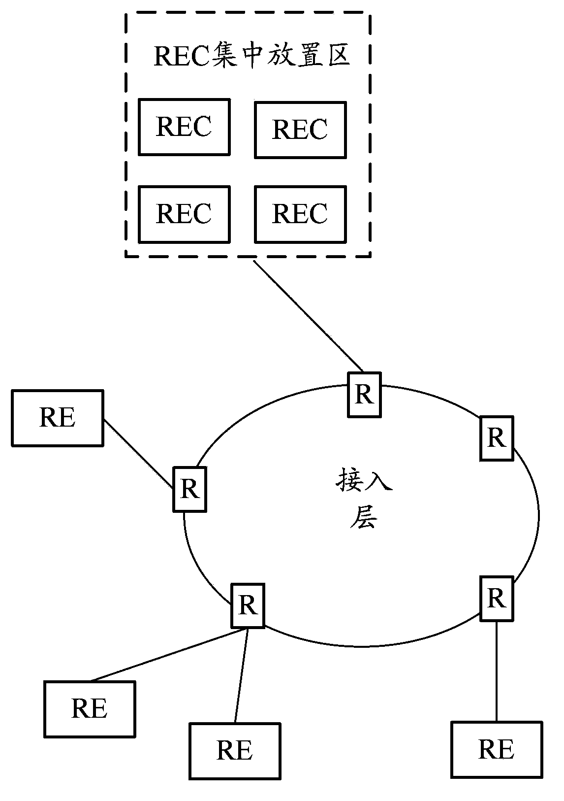 Method and system for air interface time synchronization, radio equipment and radio equipment control