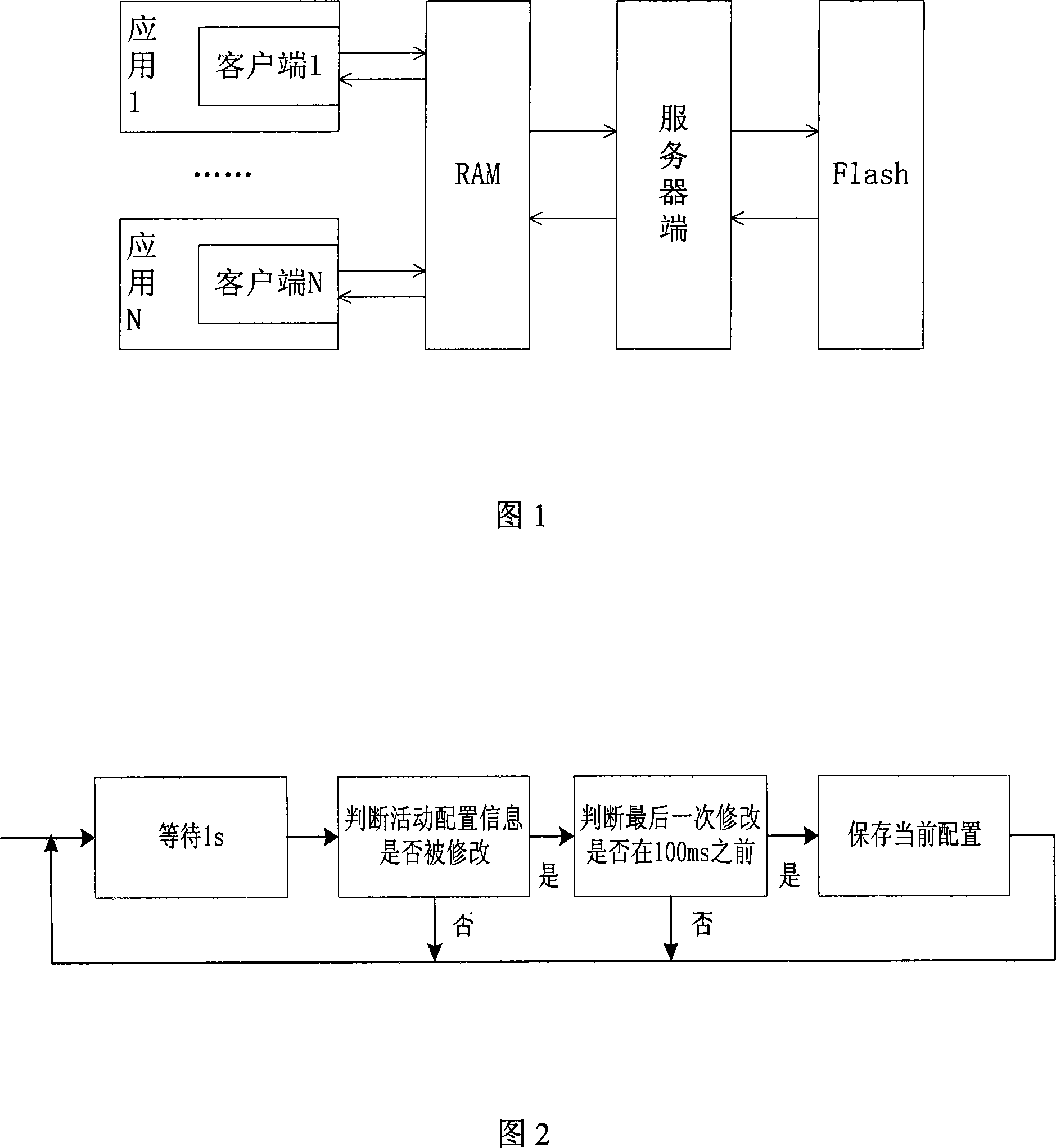 Asynchronous configuration information management method and system for client terminal/server structure