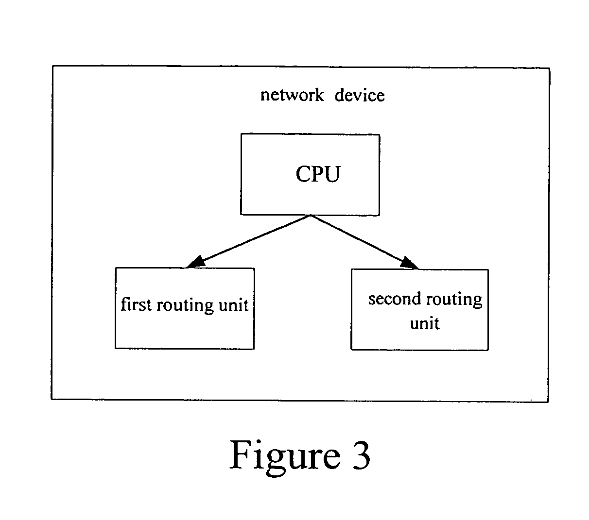 Method For Switching Route and Network Device Thereof