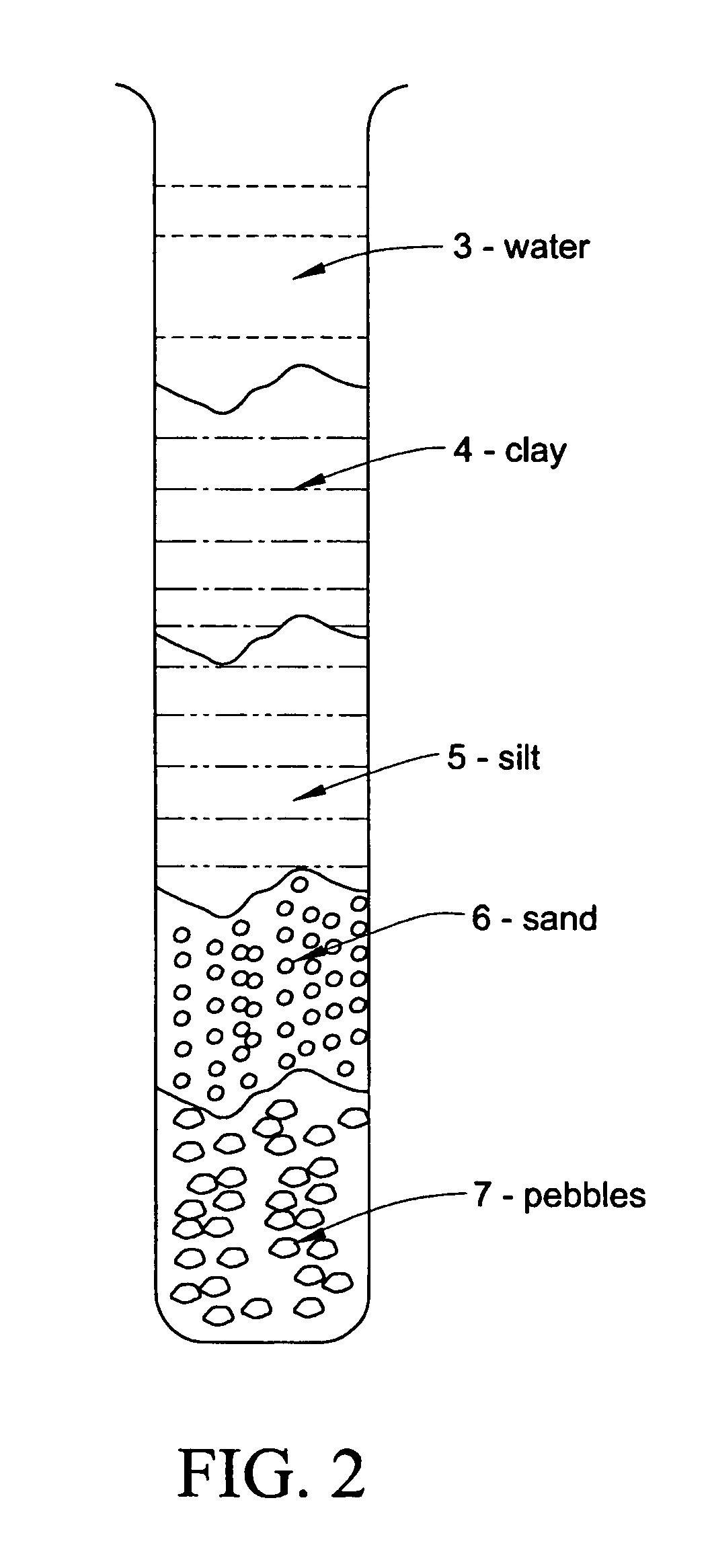 Microgranulometry and methods of applications