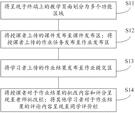 Network-based aided teaching method and system