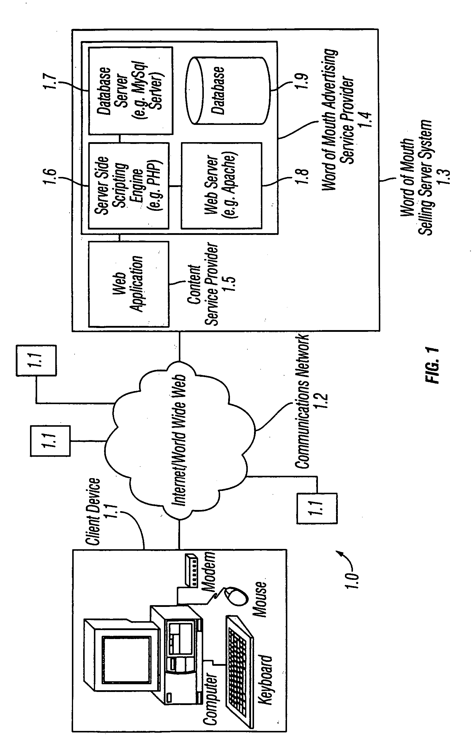 Method and apparatus for word of mouth selling via a communications network