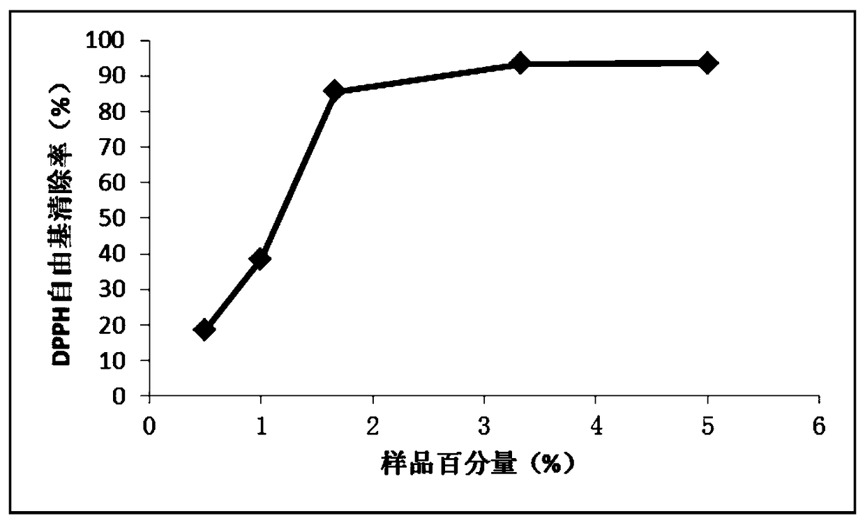 A high camellia fermented puree cosmetic and its preparation method and application