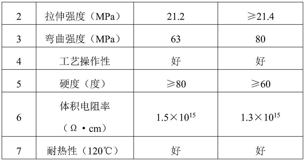 A kind of storage device and its preparation method of anti-large overload impact