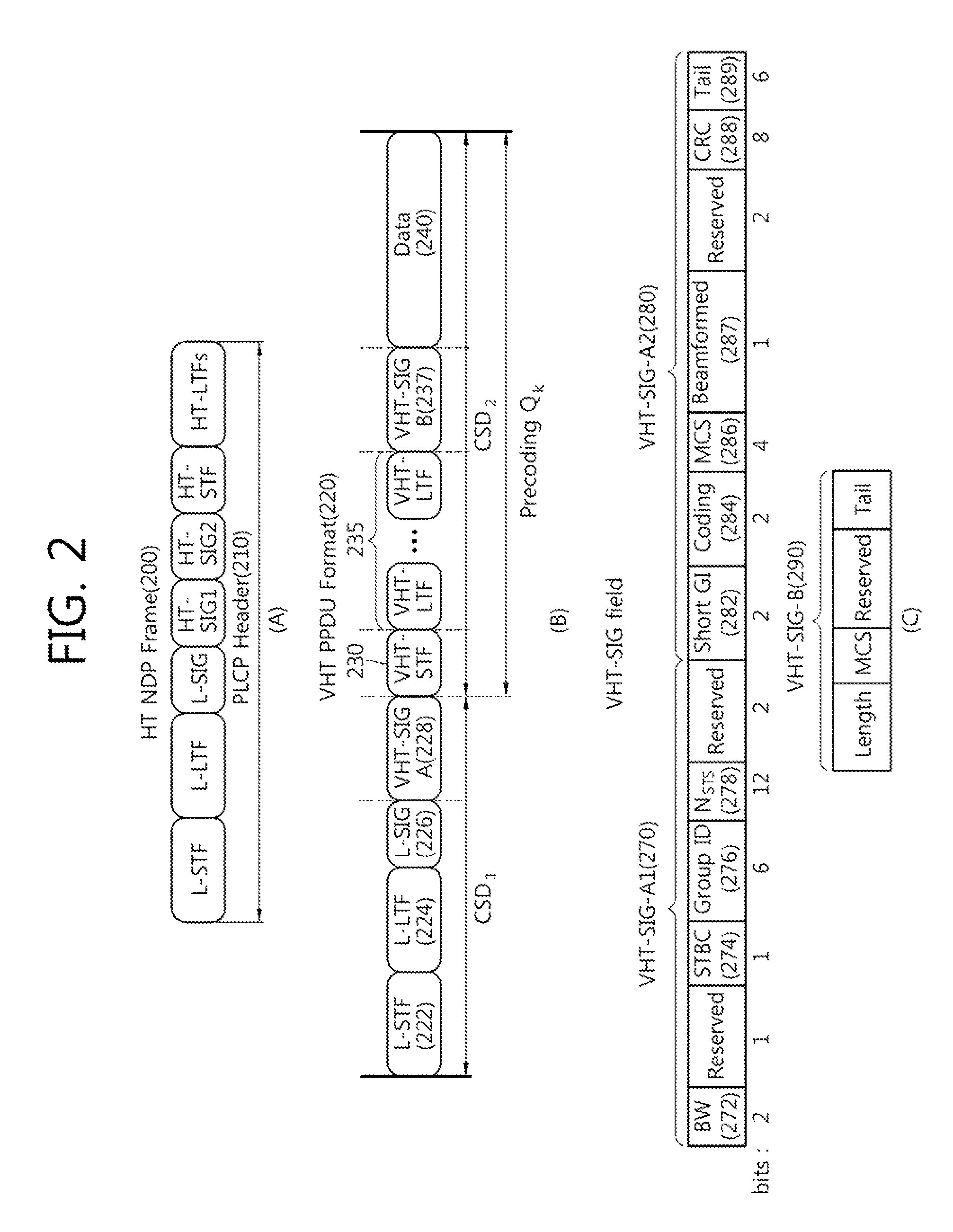 Method and apparatus of transmitting PLCP header for sub 1 GHz communication