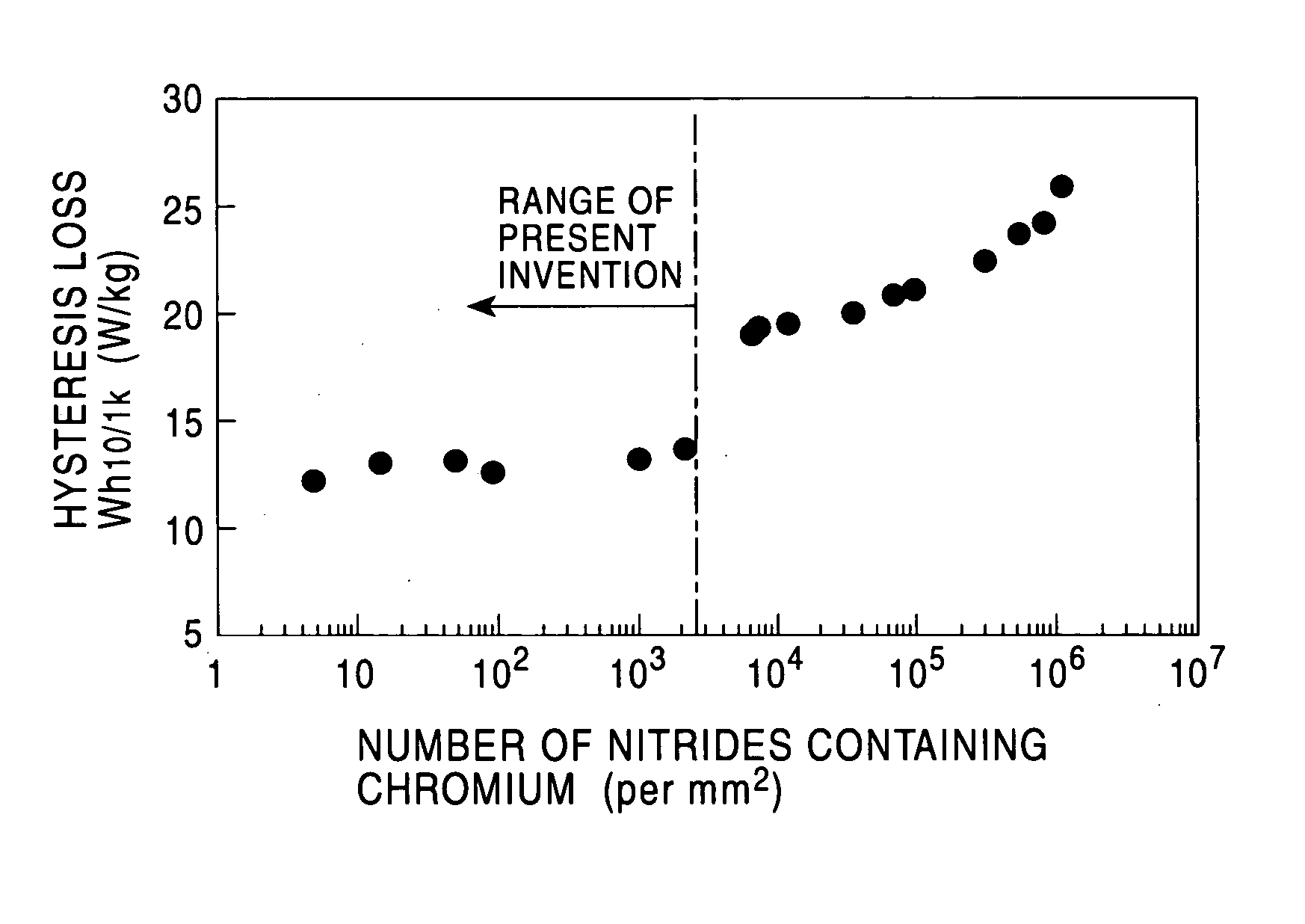 Fe-cr-si based non-oriented electromagnetic steel sheet and process for producing the same