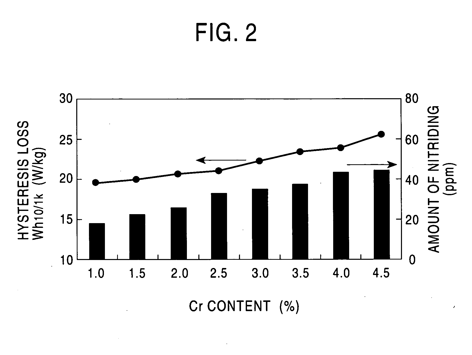 Fe-cr-si based non-oriented electromagnetic steel sheet and process for producing the same