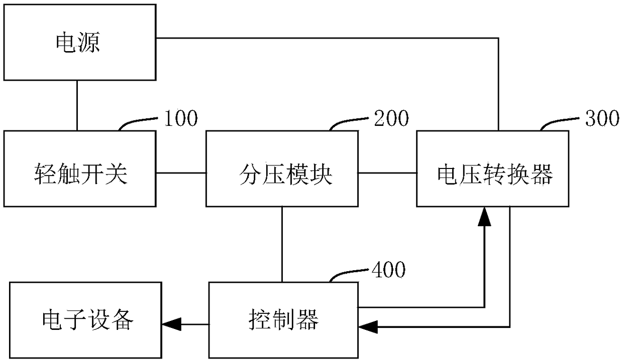 Electronic equipment and a one-key starting/shutting-down circuit of electronic equipment