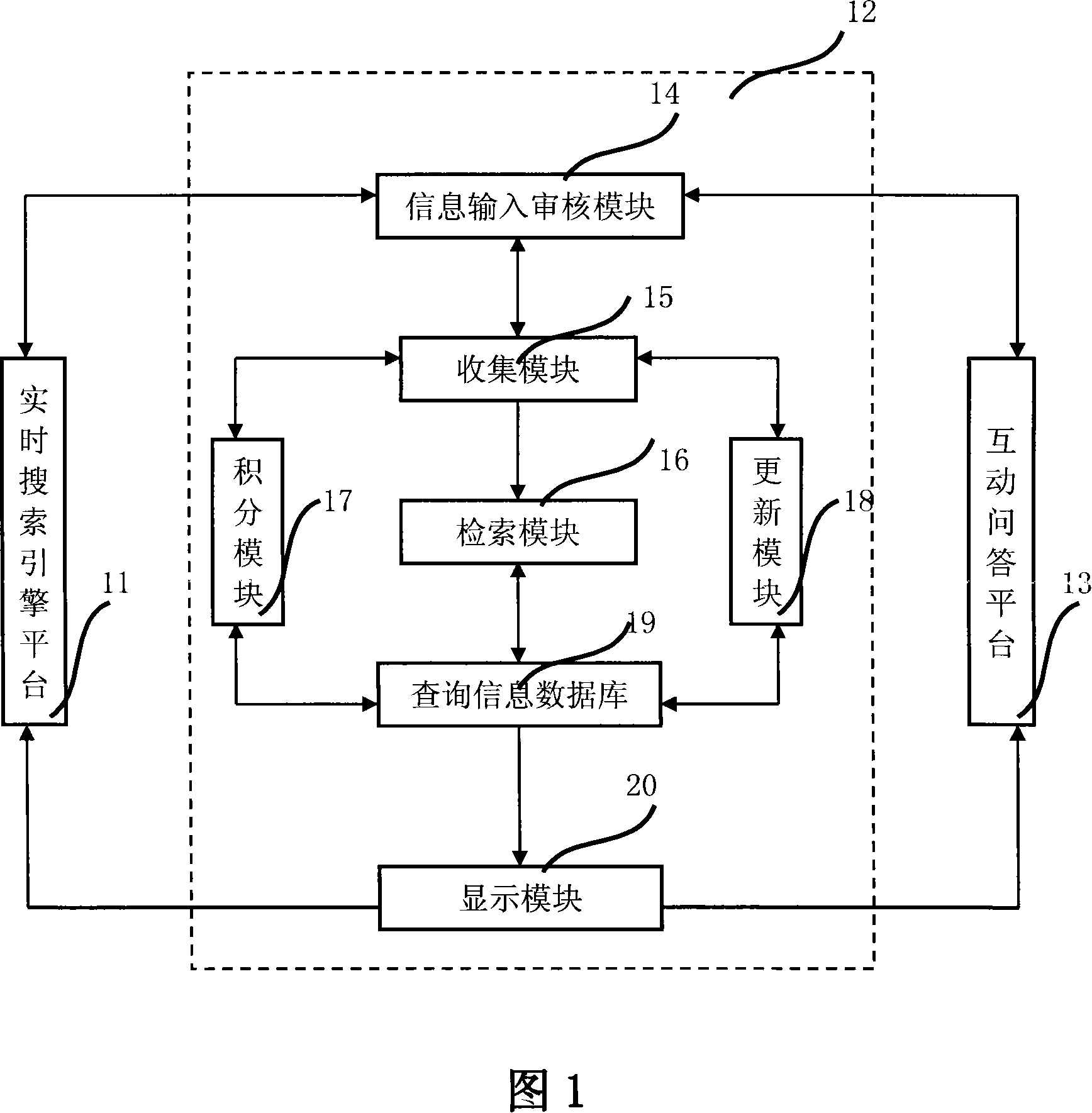 Interactive querying system and method