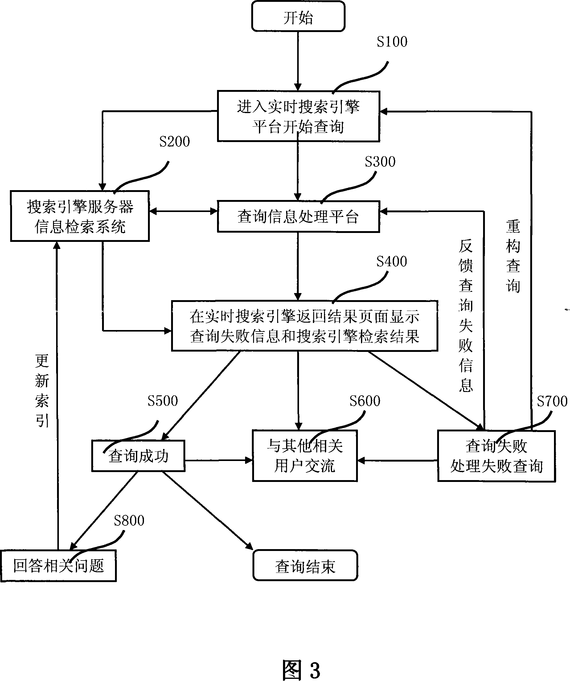 Interactive querying system and method