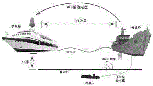 System for docking accident ship with rescue ship in terrible ocean environment