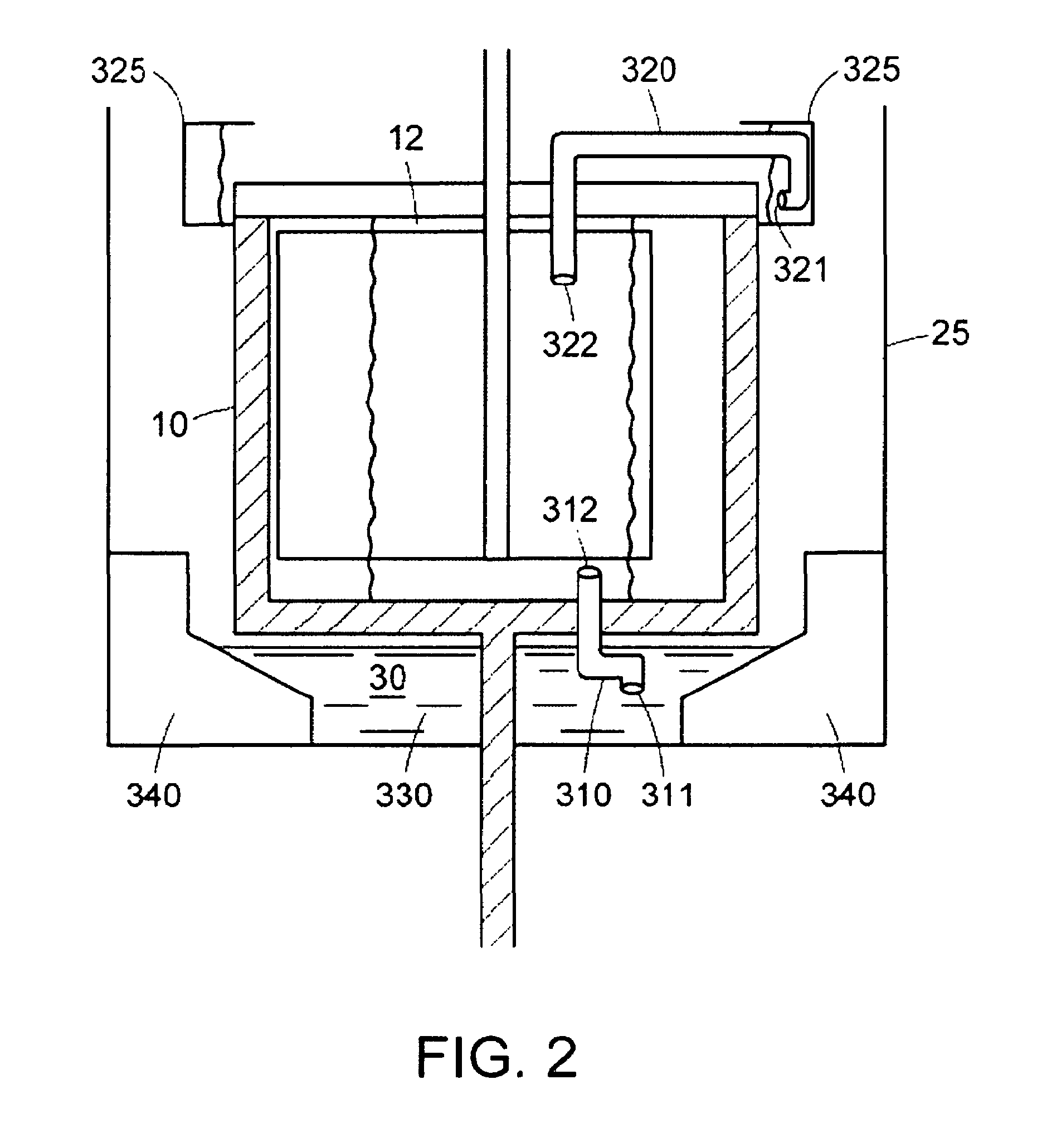 Fluid transfer using devices with rotatable housings
