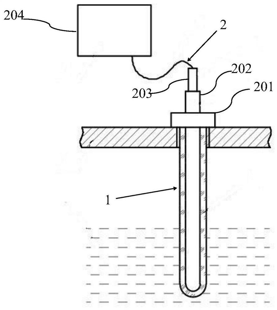 A device and method for rapidly, accurately and continuously measuring the internal temperature of a liquid medium