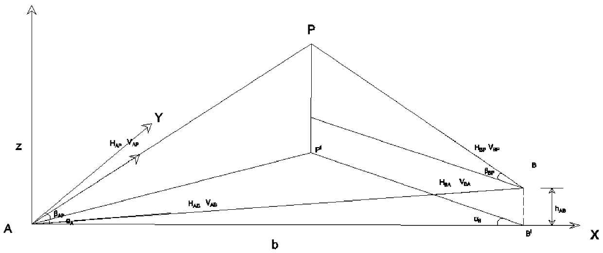 Single beam and towing water depth measurement data consistency check method