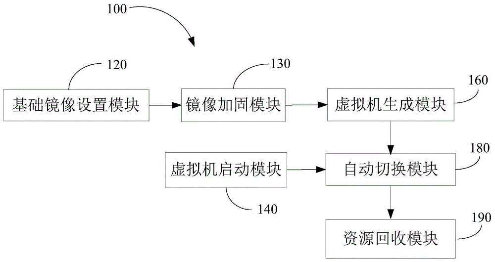 Virtual machine switching system and method