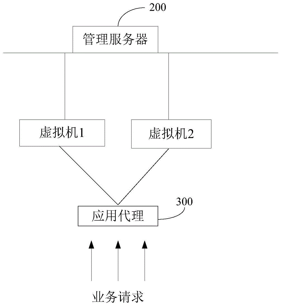 Virtual machine switching system and method