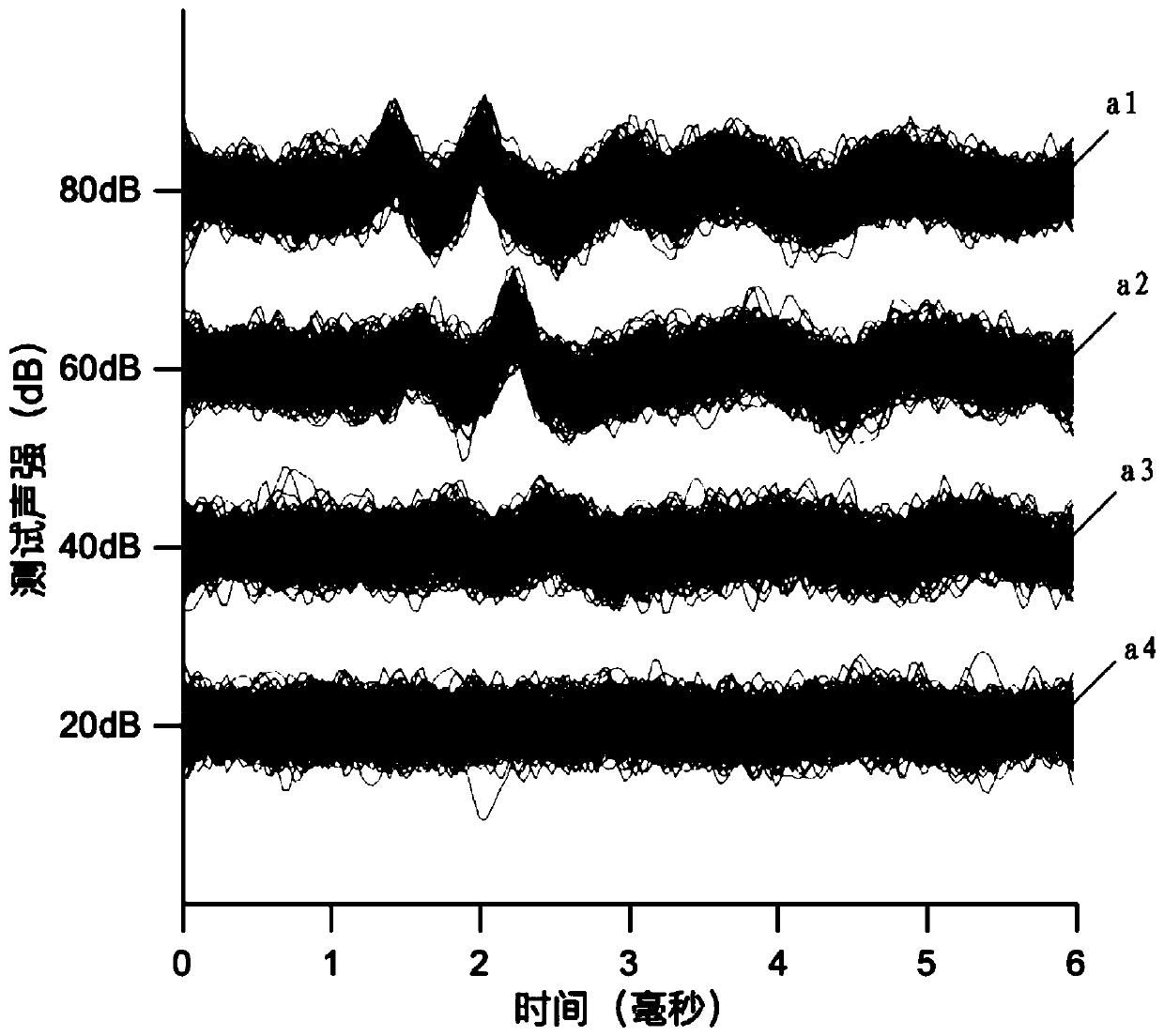 ABR (auditory brainstem response) automatic test method based on self-adaptive average method