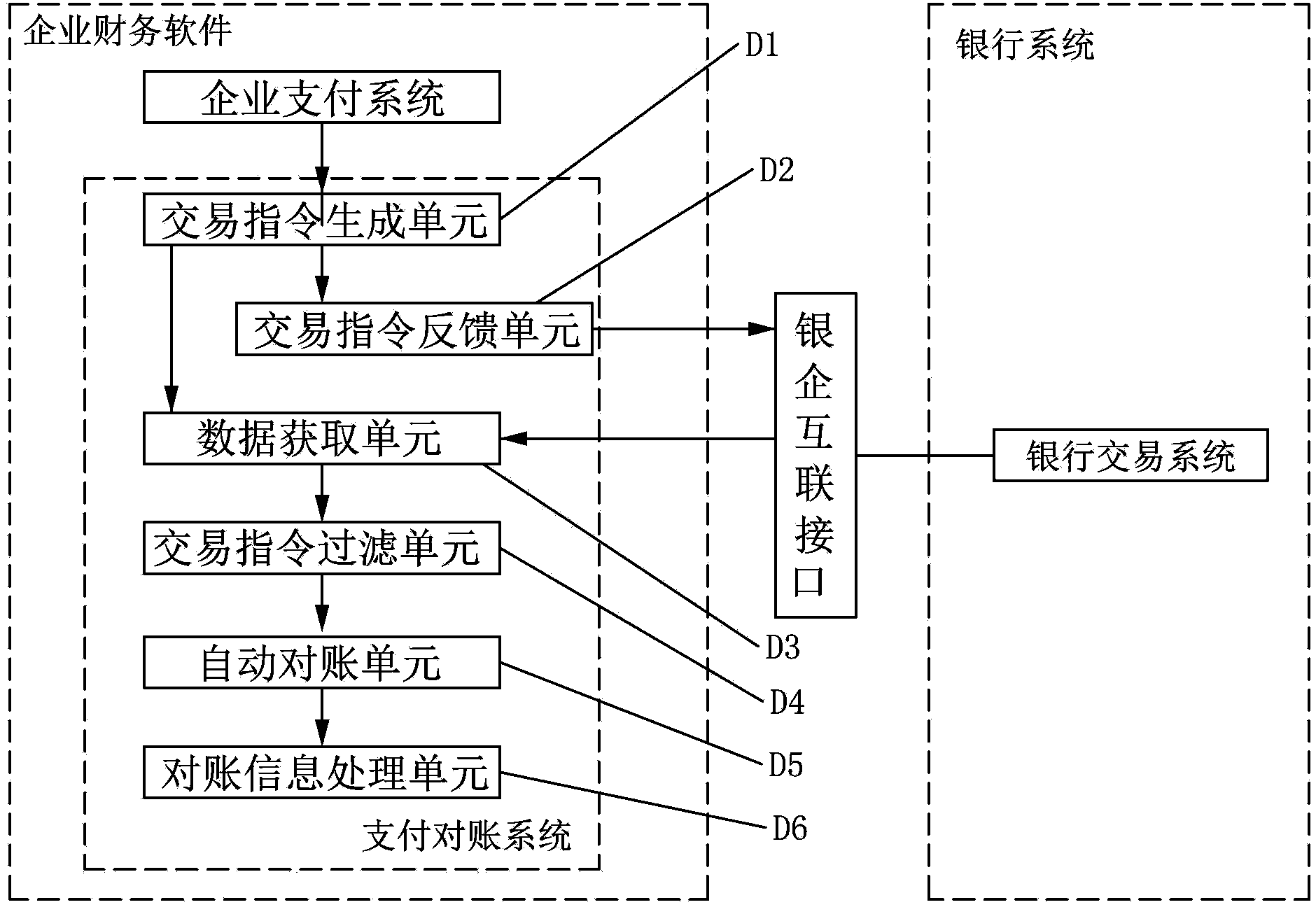 Automatic payment and account-checking method and system