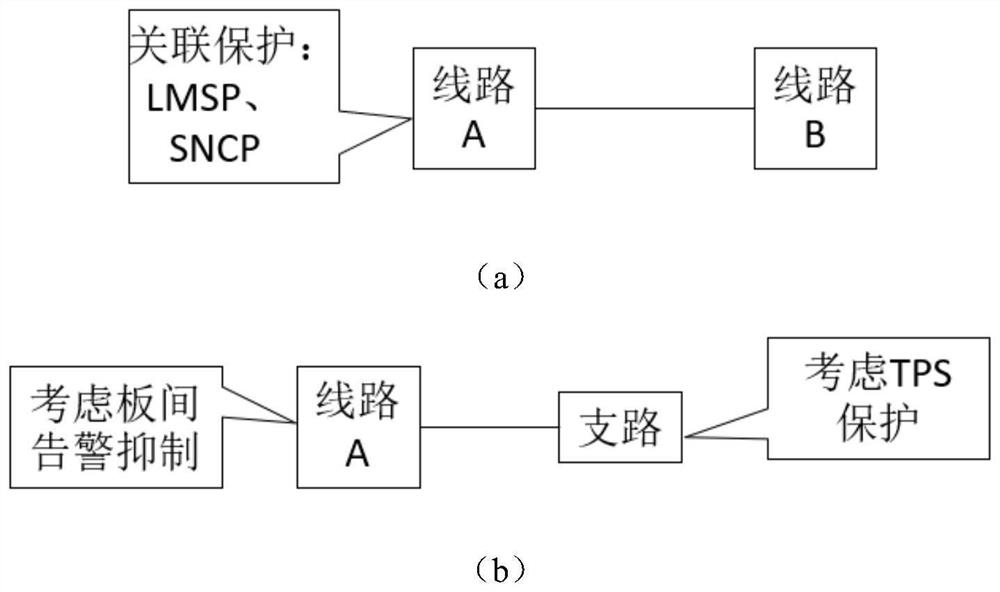 Automatic auxiliary analysis method and system for optical transmission equipment service faults