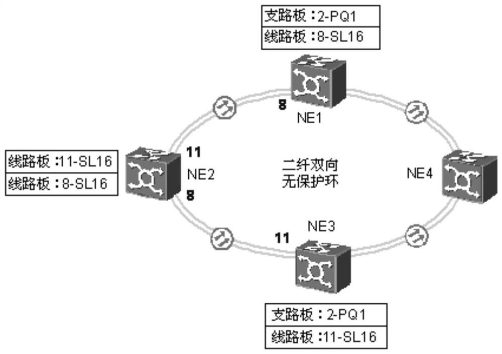 Automatic auxiliary analysis method and system for optical transmission equipment service faults