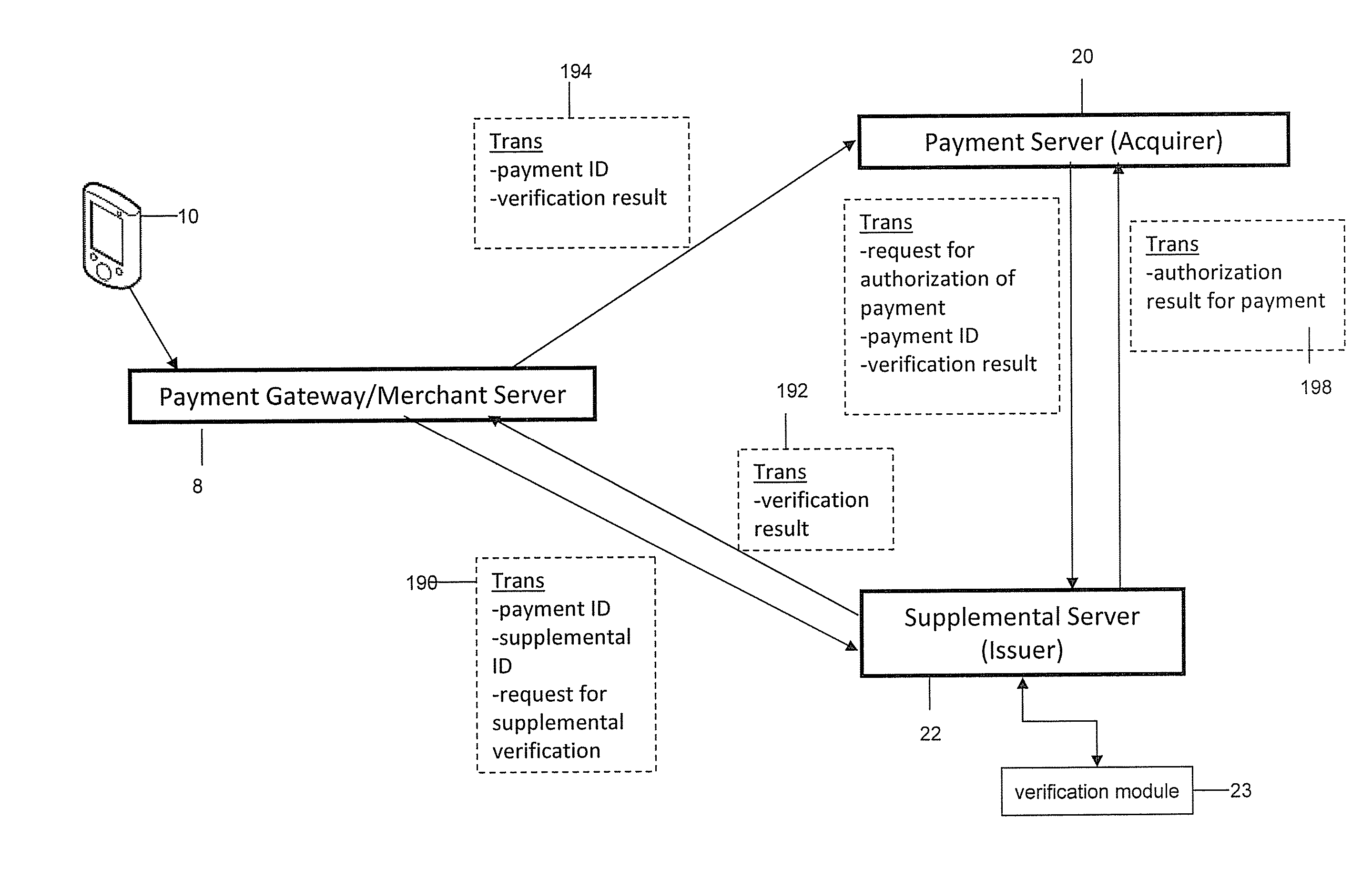 System and method for authenticating transactions through a mobile device