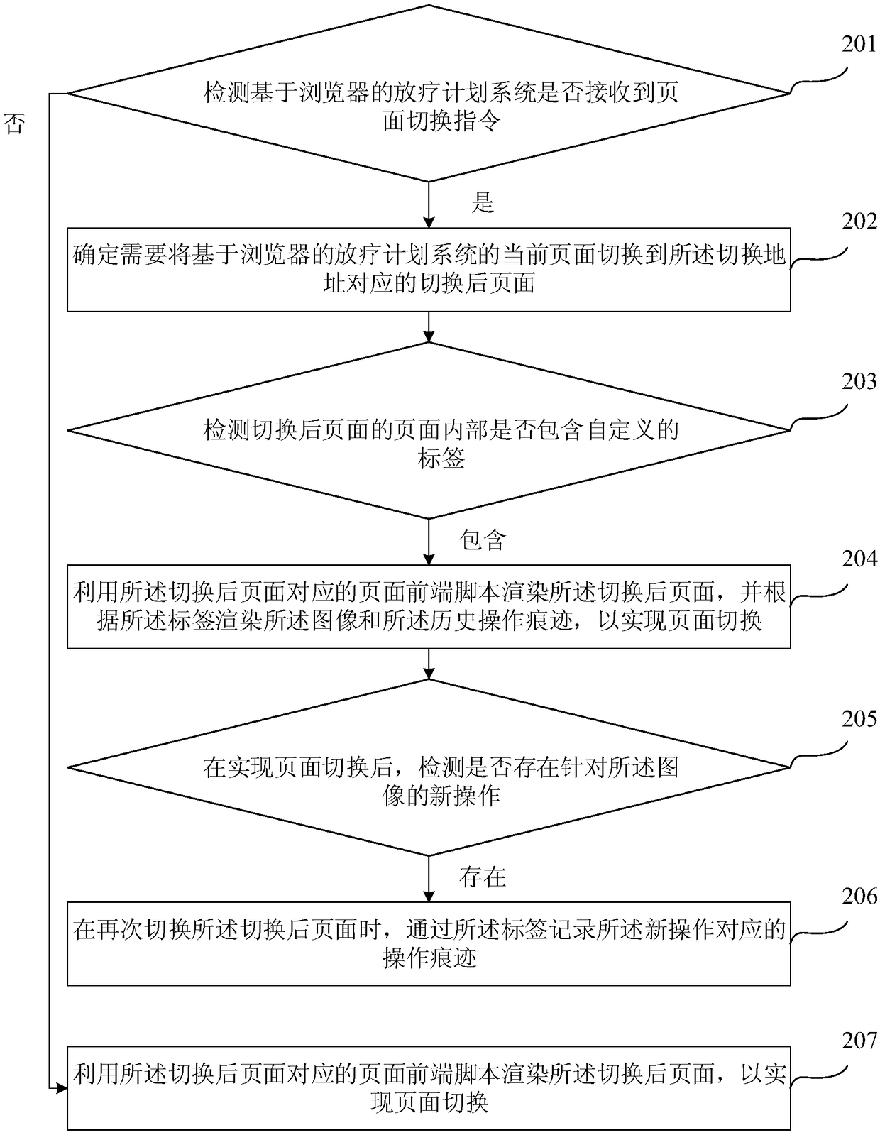 Radiotherapy plan system page switching method and device based on browser