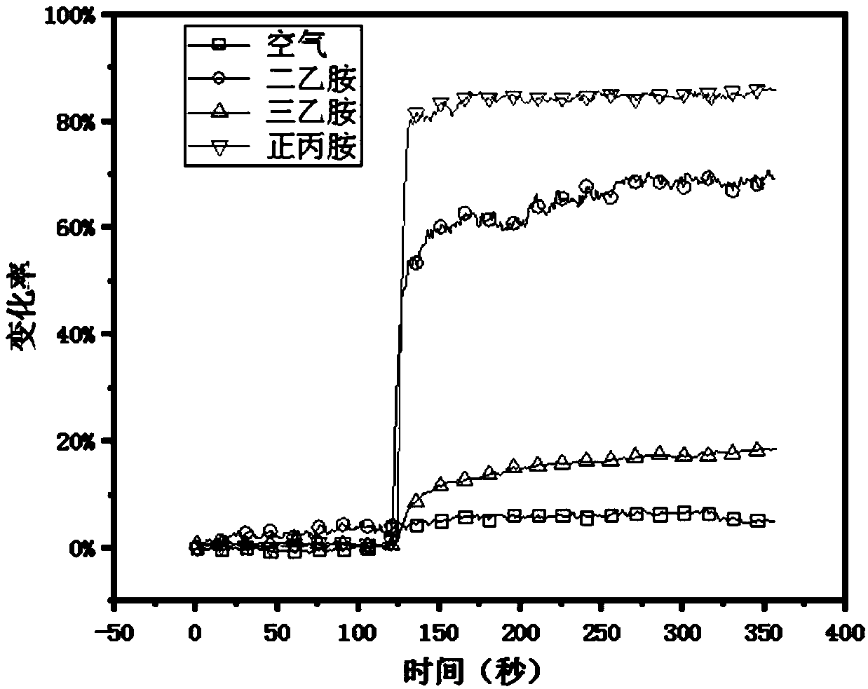 Method for detecting organic amine volatile gas based on perylene-3, 4, 9, 10-tetracarboxylic dianhydride