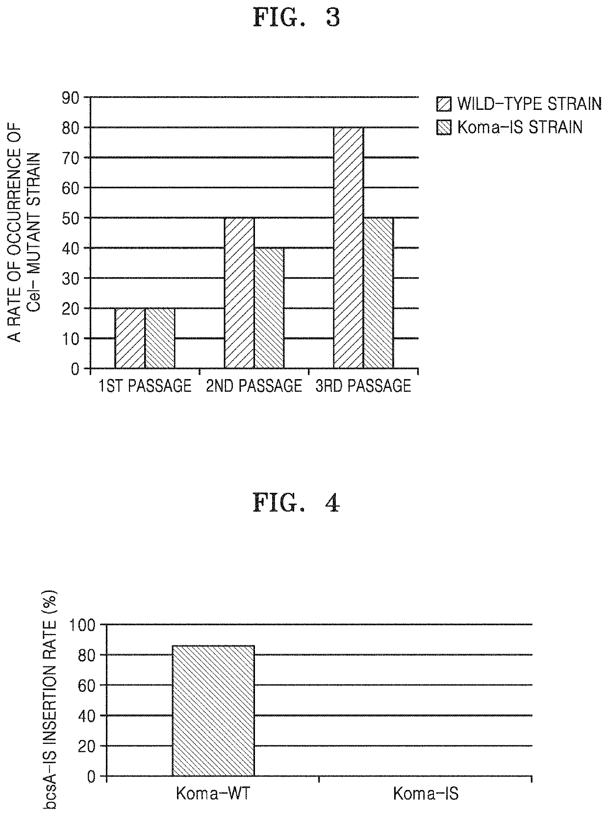 Microorganism having enhanced cellulose synthase gene stability and method of producing cellulose by using the same