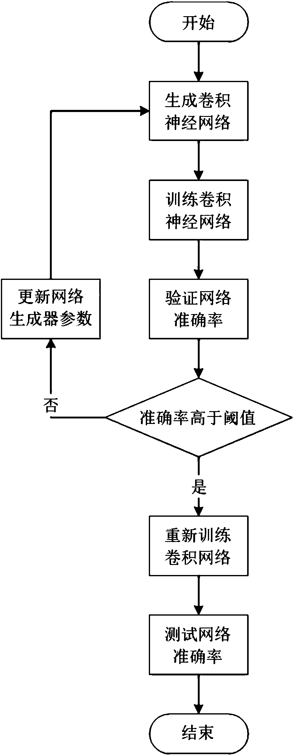 Classification method and device of thyroid tumor cytology smear image