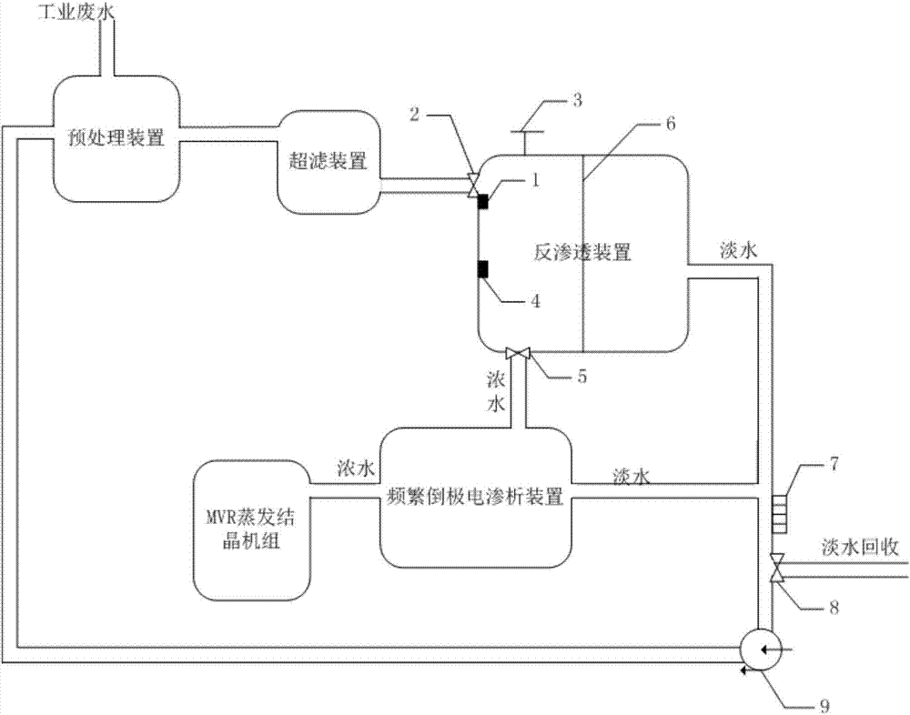 Industrial wastewater treatment equipment and method