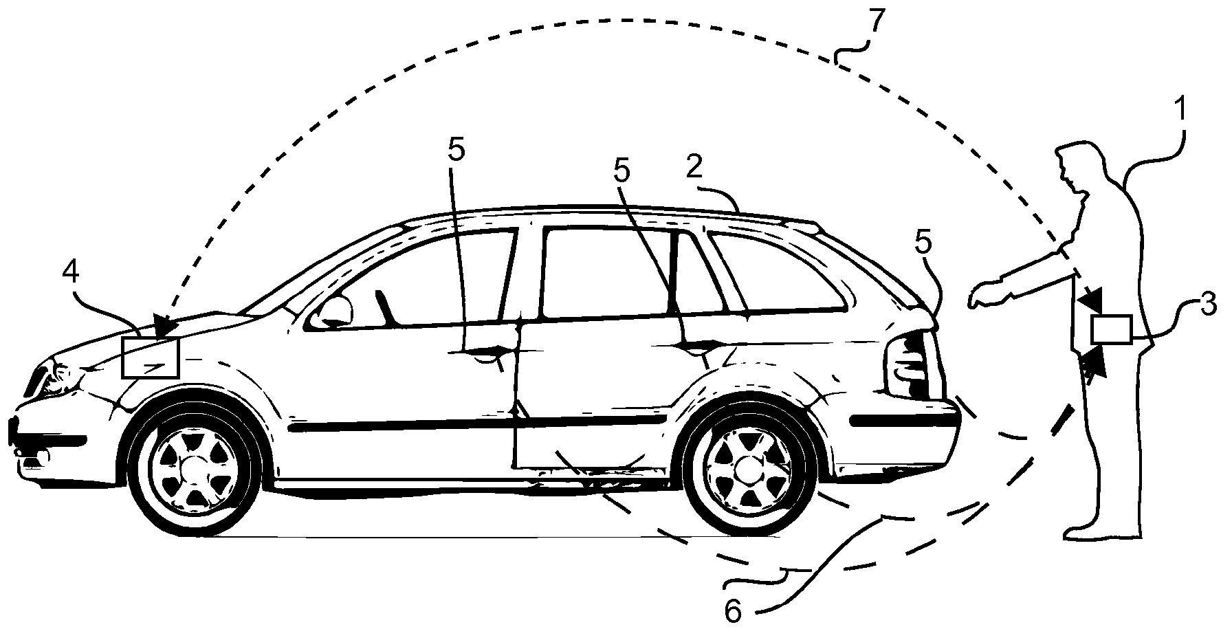 Access control method for motor vehicles