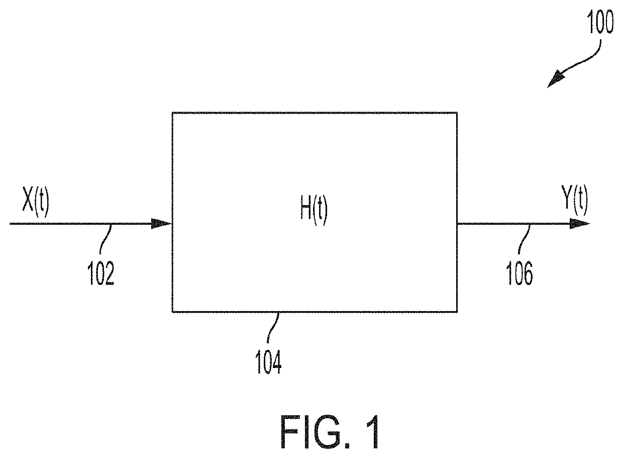 Systems and method for a low power correlator architecture using distributed arithmetic