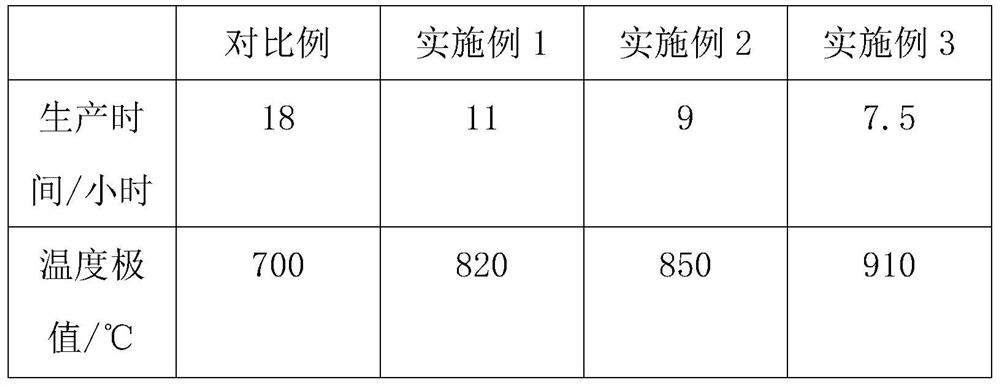 Cerium oxide, zirconium oxide and aluminum oxide composition with enhanced thermal stability