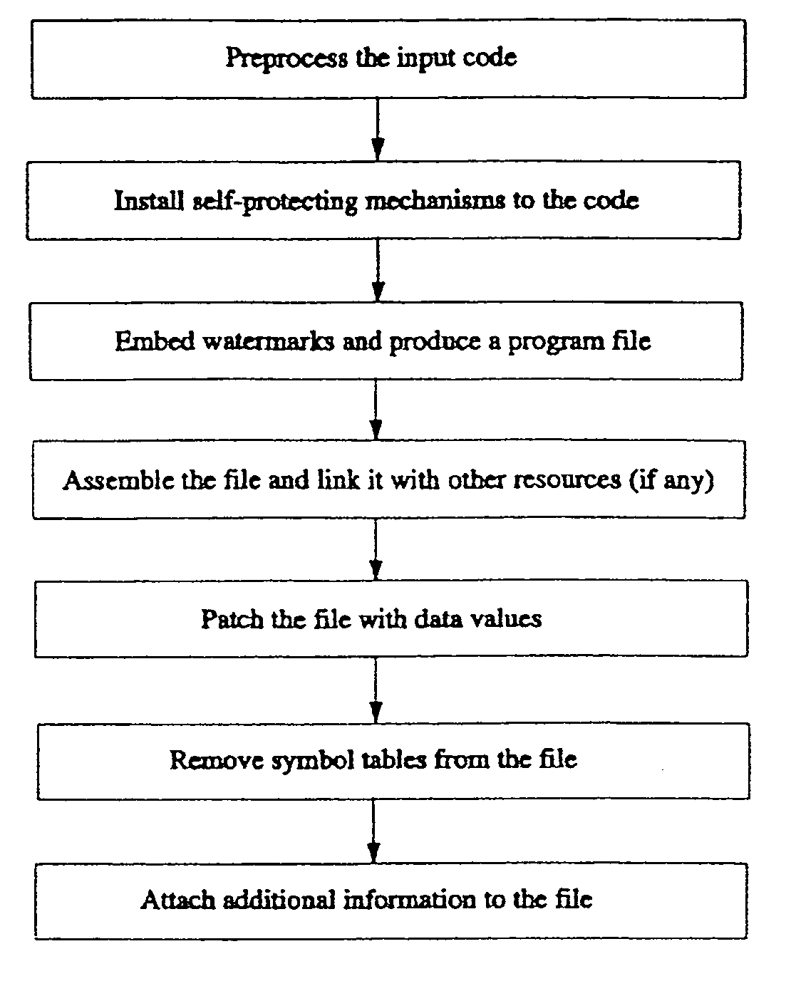 Method and system for tamperproofing software