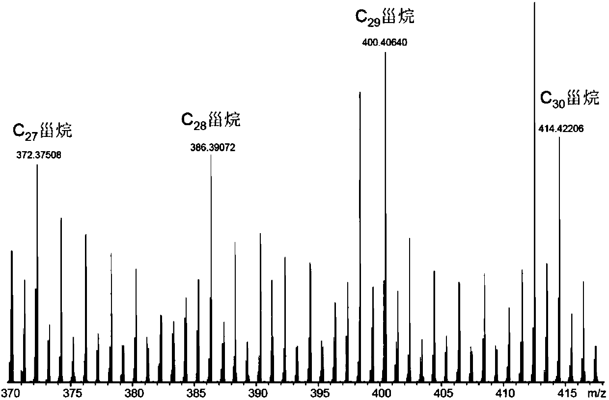 Method for analyzing sterane-based compounds in petroleum geological sample