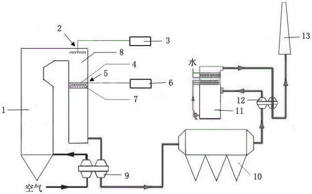 scr denitrification device