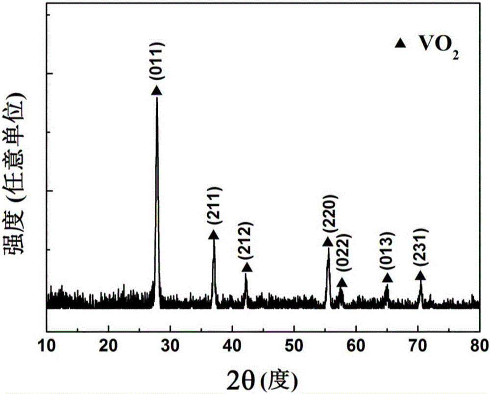 Preparation method for vanadium dioxide nano-particle film