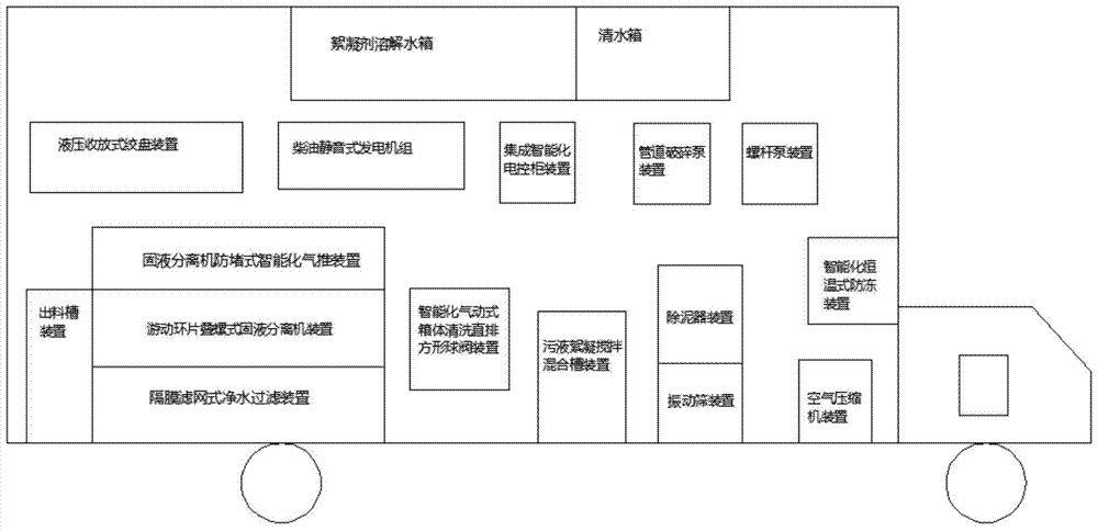 Vehicle-mounted floating ring type mud treatment device