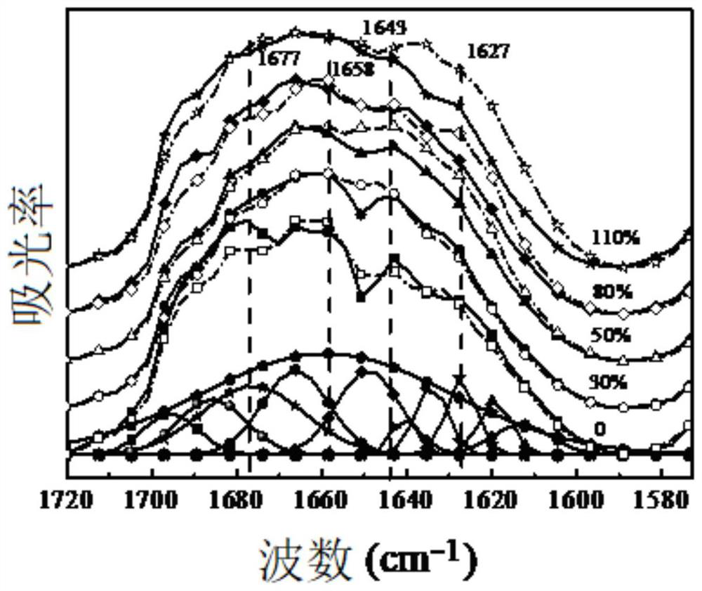 Soft wool fabric of fine wool based on beta folding to alpha spiral transition and preparation thereof