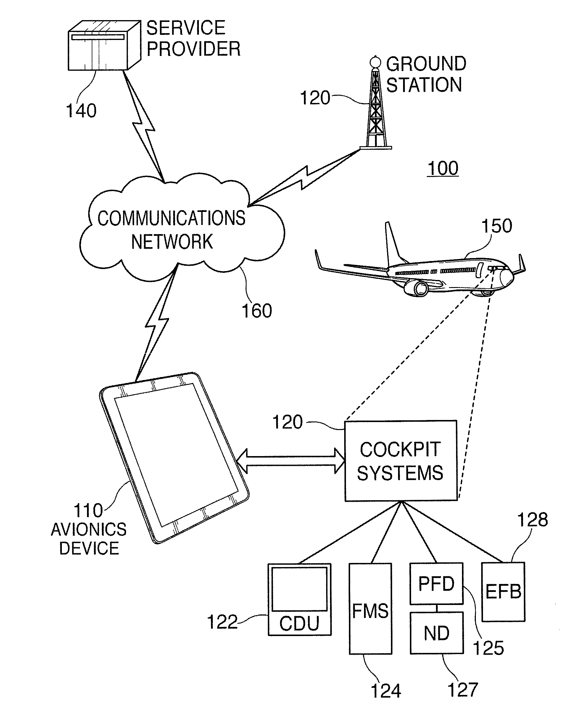 Avionics data entry devices