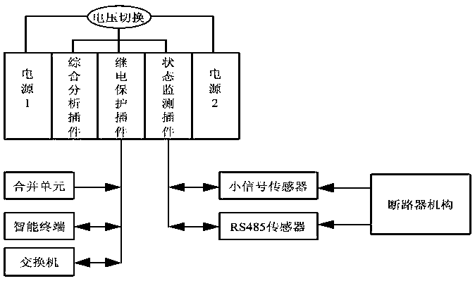 An equipment state-aware 110kv line protection system and its implementation method