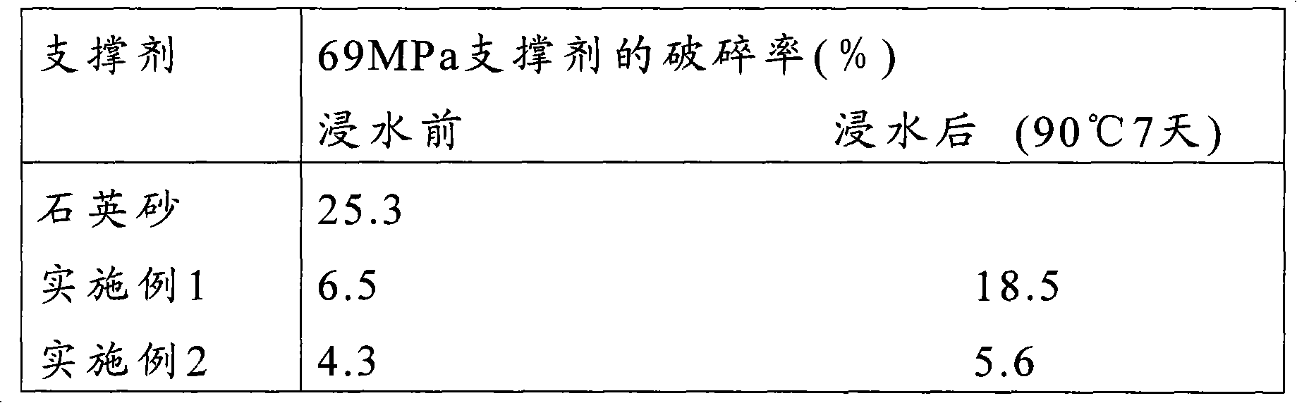 Precured resin coated propping agent and preparation method thereof