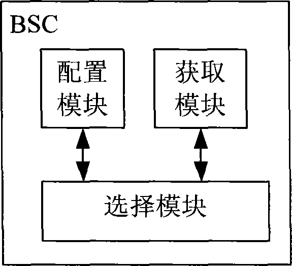 Method for selecting switching object cell and base station controller