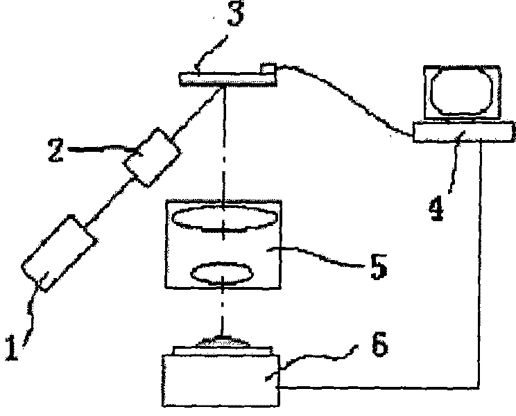 Spherical surface photolithography system with area differentiation